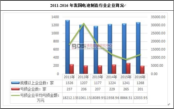 2011-2016���҇�늳������ИI(y��)��I(y��)��(ji��n)�r