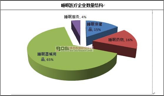 ˯���t����I�����Y��