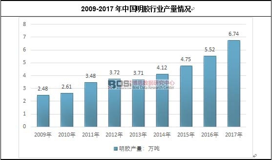2009-2017���Ї����z�ИI�a����r