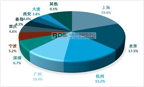 �����ݳ�Ʒ���M�^���жȷ���