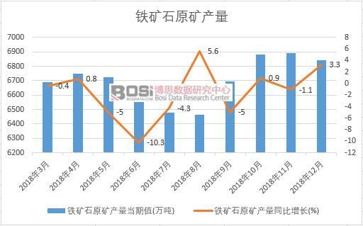 2018���Ї��F�Vʯԭ�V�a�������¶ȽyӋ��