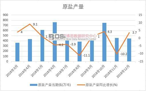 2018���Ї�ԭ�}�a(ch��n)����(sh��)��(j��)�¶Ƚy(t��ng)Ӌ(j��)��