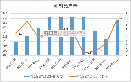 2018���Ї�����Ʒ�a�������¶ȽyӋ