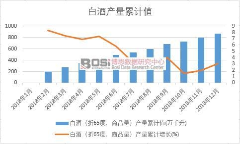 �׾ƣ���65�ȣ���Ʒ�����a����Ӌֵ