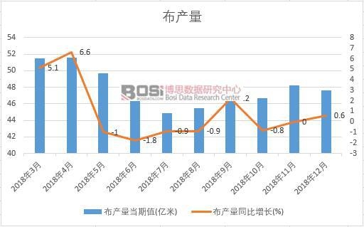 2018���Ї�(gu��)���a(ch��n)����(sh��)��(j��)�¶Ƚy(t��ng)Ӌ(j��)