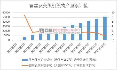 �Q�z�������C������Q�z&ge;50�����a����Ӌֵ