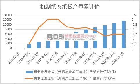 �C�Ƽ������壨��ُԭ���ӹ����⣩�a(ch��n)����Ӌֵ