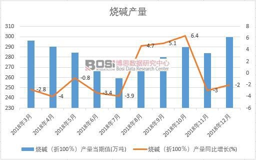 2018���Ї����A�a�������¶ȽyӋ