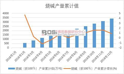 ���A����100�����a����Ӌֵ