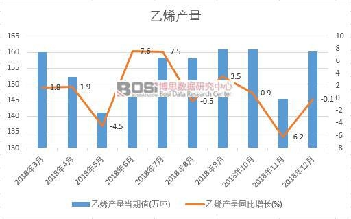 2018���Ї���ϩ�a(ch��n)����(sh��)��(j��)�¶Ƚy(t��ng)Ӌ(j��)