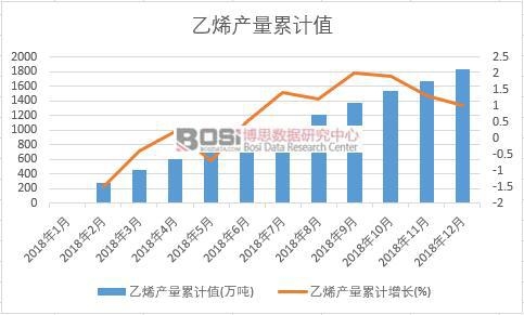 ��ϩ�a(ch��n)����Ӌ(j��)ֵ