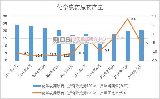 2018���Ї�(gu��)���W(xu��)�r(n��ng)ˎԭˎ�a(ch��n)����(sh��)��(j��)�¶Ƚy(t��ng)Ӌ(j��)