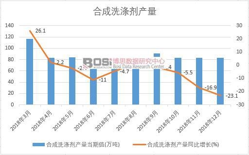 2018���Ї��ϳ�ϴ�섩�a�������¶ȽyӋ