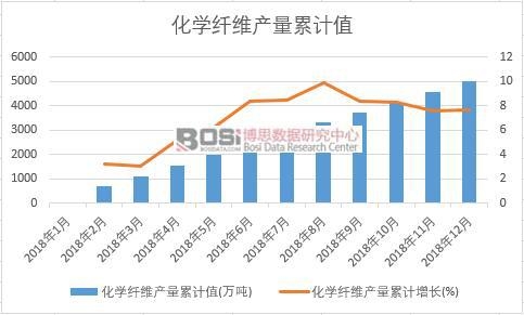 ���W�w�S�a(ch��n)����Ӌֵ