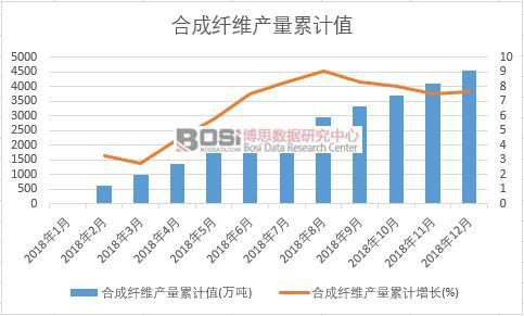 �ϳ��w�S�a(ch��n)����Ӌ(j��)ֵ