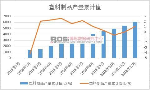 ������Ʒ�a����Ӌֵ