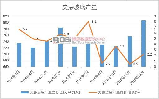 2018���Ї��A�Ӳ����a(ch��n)����(sh��)��(j��)�¶Ƚy(t��ng)Ӌ