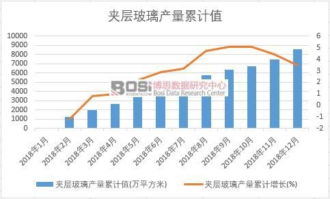 �A�Ӳ����a(ch��n)����Ӌֵ