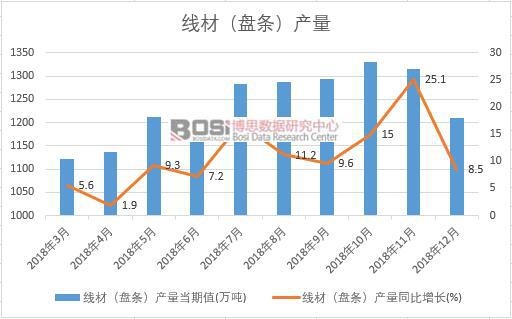 2018���Ї����ģ��P�l���a�������¶ȽyӋ��