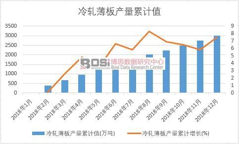 ��܈����a(ch��n)����Ӌֵ