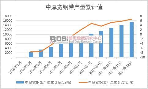 �к�䓎��a(ch��n)����Ӌ(j��)ֵ