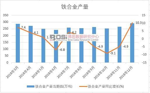 2018���Ї��F�Ͻ�a�������¶ȽyӋ