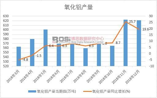 2018���Ї������X�a�������¶ȽyӋ