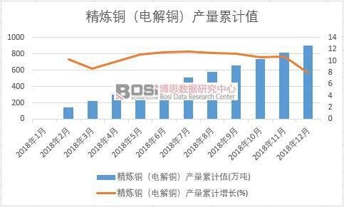 �����~��늽��~���a(ch��n)����Ӌֵ