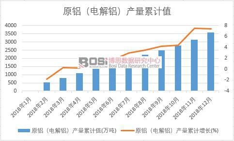 ԭ�X��늽��X���a����Ӌֵ