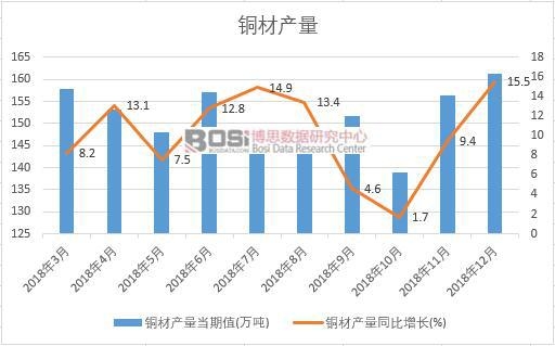 2018���Ї��~�Įa(ch��n)����(sh��)��(j��)�¶Ƚy(t��ng)Ӌ