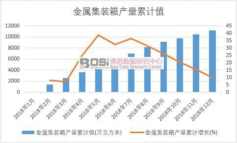 ���ټ��b��a����Ӌֵ