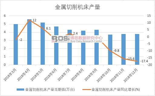 2018���Ї����������C���a(ch��n)����(sh��)��(j��)�¶Ƚy(t��ng)Ӌ