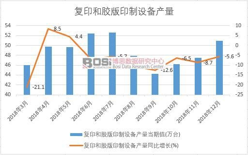 2018���Ї���ӡ���z��ӡ���O��a�������¶ȽyӋ