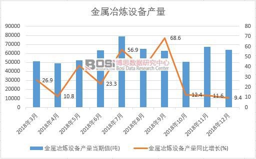 2018���Ї�����ұ���O��a�������¶ȽyӋ