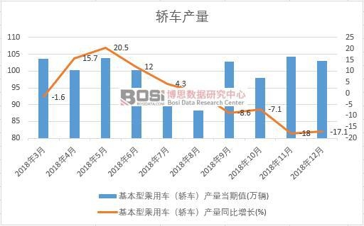 2018���Ї��I܇�a�������¶ȽyӋ