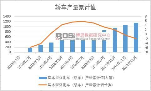 �����ͳ���܇���I܇���a����Ӌֵ