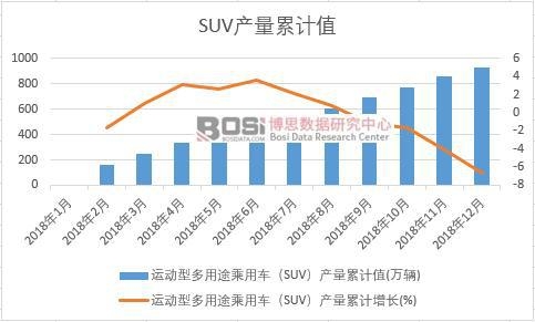 �\���Ͷ���;����܇��SUV���a(ch��n)����Ӌֵ