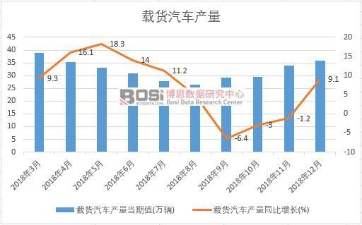 2018���Ї��d؛��܇�a(ch��n)����(sh��)��(j��)�¶Ƚy(t��ng)Ӌ(j��)