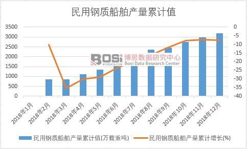 ������|�����a����Ӌֵ