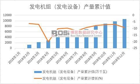 �l(f��)늙C(j��)�M���l(f��)��O(sh��)�䣩�a(ch��n)����Ӌ(j��)ֵ