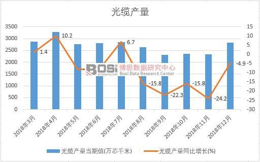 2018���Ї����|�a�������¶ȽyӋ