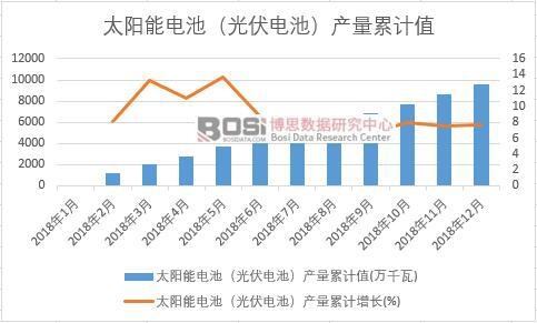 ̫���늳أ����늳أ��a(ch��n)����Ӌ(j��)ֵ