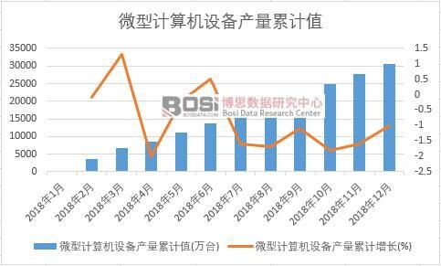 ΢��Ӌ��C�O��a����Ӌֵ