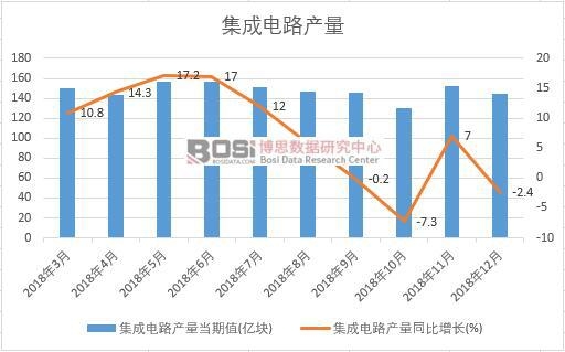 2018���Ї������·�a�������¶ȽyӋ