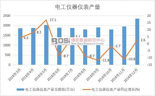 2018���Ї�(gu��)늹��x���x���a(ch��n)����(sh��)��(j��)�¶Ƚy(t��ng)Ӌ(j��)