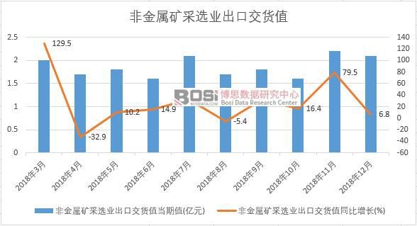 2018���Ї�(gu��)�ǽ��ٵV���x�I(y��)���ڽ�؛ֵ��(sh��)��(j��)�¶Ƚy(t��ng)Ӌ(j��)