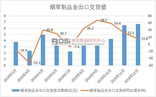 2018���Ї�������Ʒ�I(y��)���ڽ�؛ֵ��(sh��)��(j��)�¶Ƚy(t��ng)Ӌ