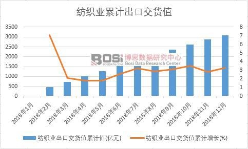 �����I(y��)���ڽ�؛ֵ��Ӌֵ