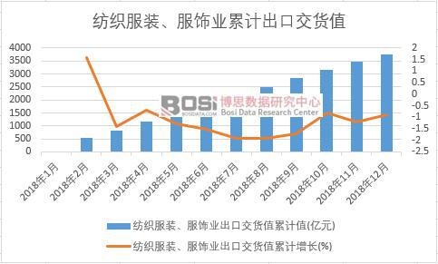 �������b����I���ڽ�؛ֵ��Ӌֵ