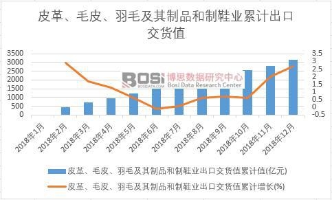 Ƥ�ëƤ����ë������Ʒ����Ь�I���ڽ�؛ֵ��Ӌֵ